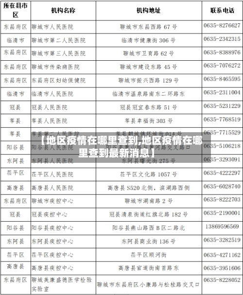 【地区疫情在哪里查到,地区疫情在哪里查到最新消息】