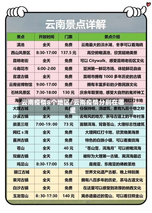云南疫情8个地区/云南疫情分别在哪里-第3张图片