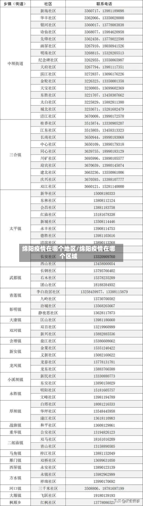 绵阳疫情在哪个地区/绵阳疫情在哪个区域