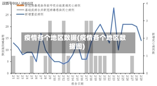 疫情各个地区数据(疫情各个地区数据图)