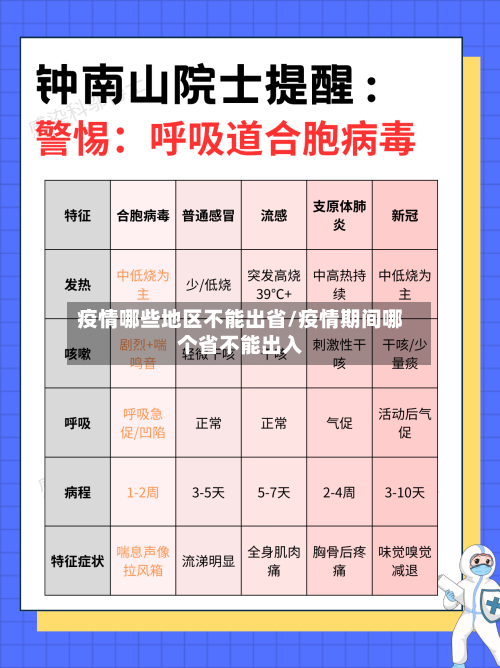 疫情哪些地区不能出省/疫情期间哪个省不能出入