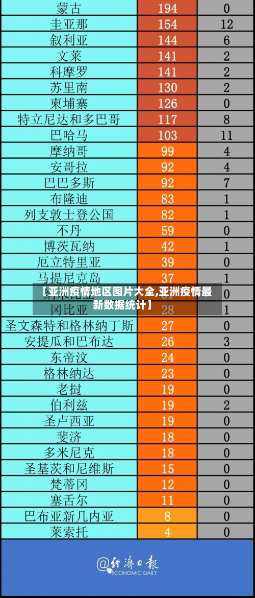 【亚洲疫情地区图片大全,亚洲疫情最新数据统计】-第2张图片