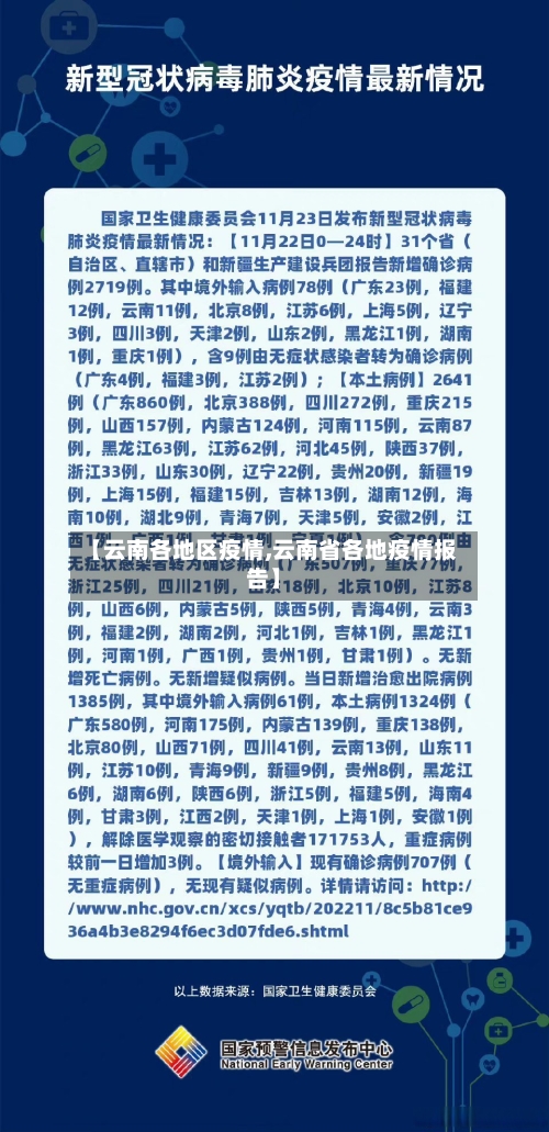 【云南各地区疫情,云南省各地疫情报告】-第2张图片