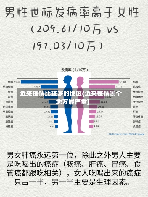 近来疫情比较多的地区(近来疫情哪个地方最严重)-第2张图片