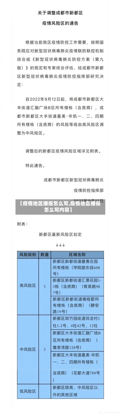 【疫情地区播报怎么写,疫情地区播报怎么写内容】-第2张图片
