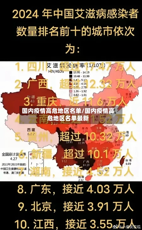 国内疫情高危地区名单/国内疫情高危地区名单最新-第3张图片