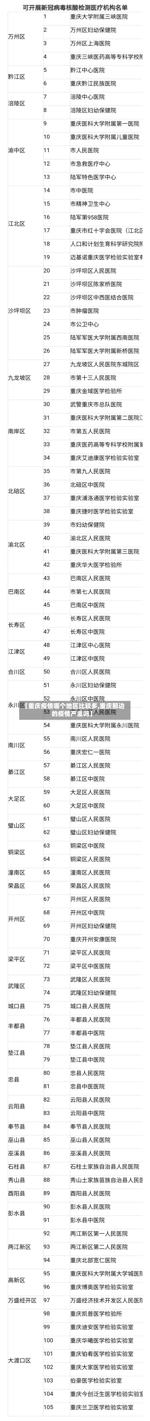 【重庆疫情哪个地区比较多,重庆那边的疫情严重吗】
