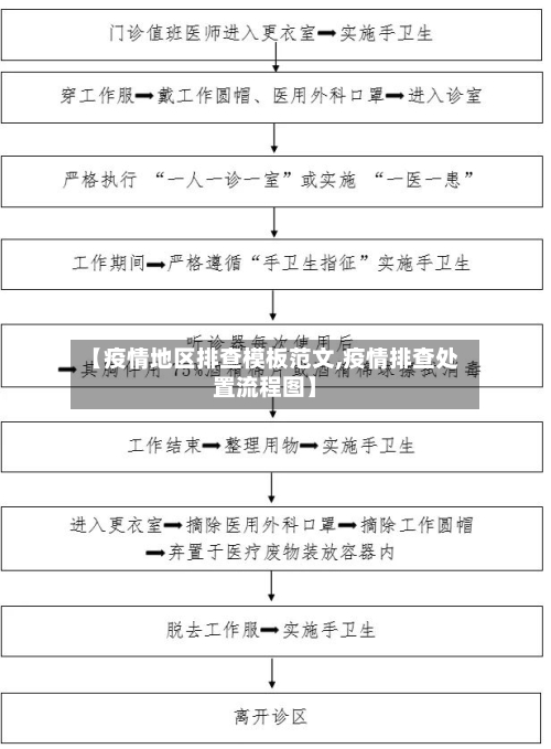 【疫情地区排查模板范文,疫情排查处置流程图】-第3张图片