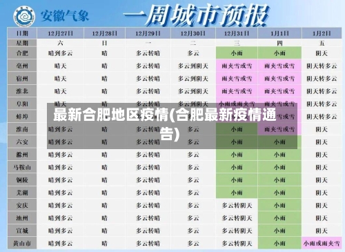 最新合肥地区疫情(合肥最新疫情通告)