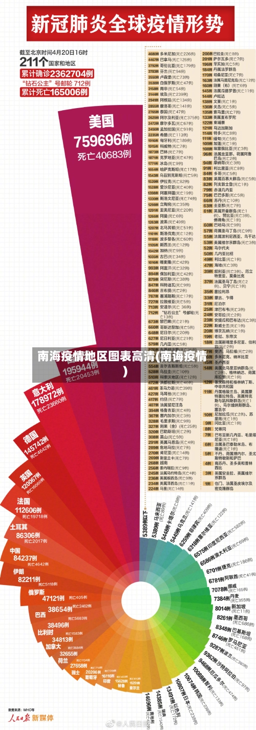 南海疫情地区图表高清(南诲疫情)-第3张图片