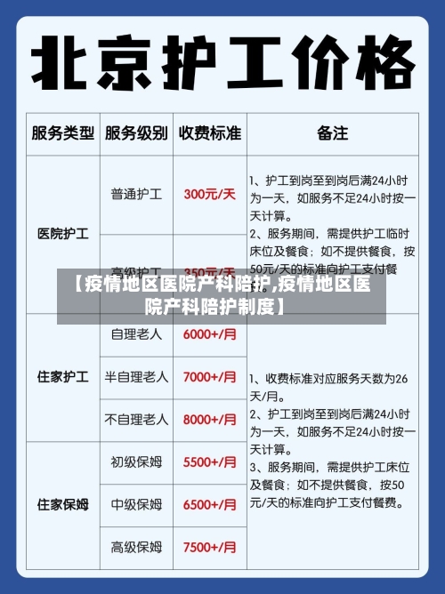 【疫情地区医院产科陪护,疫情地区医院产科陪护制度】