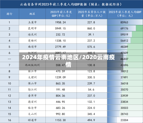 2024年疫情云南地区/2020云南疫情-第2张图片