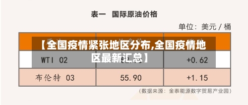 【全国疫情紧张地区分布,全国疫情地区最新汇总】