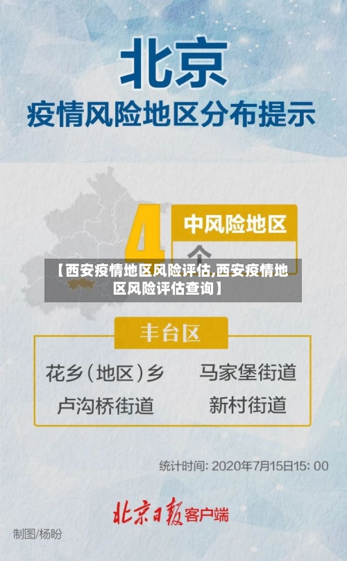 【西安疫情地区风险评估,西安疫情地区风险评估查询】-第2张图片