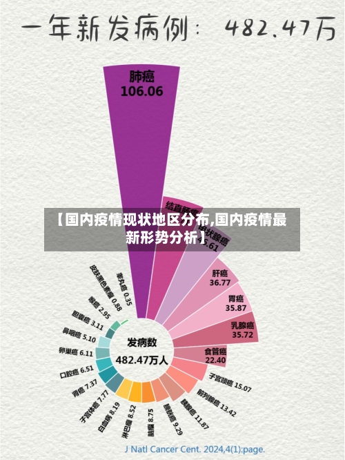【国内疫情现状地区分布,国内疫情最新形势分析】-第2张图片