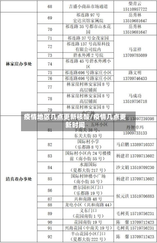 疫情地区几点更新核酸/疫情几点更新时间-第2张图片