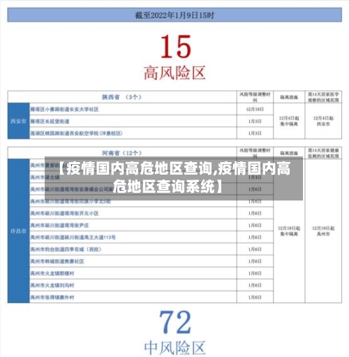 【疫情国内高危地区查询,疫情国内高危地区查询系统】