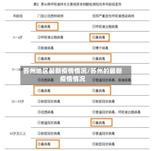 苏州地区最新疫情情况/苏州的最新疫情情况-第3张图片
