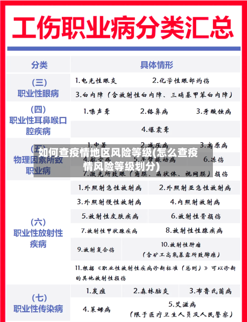 如何查疫情地区风险等级(怎么查疫情风险等级划分)-第2张图片