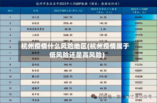 杭州疫情什么风险地区(杭州疫情属于低风险还是高风险)-第2张图片
