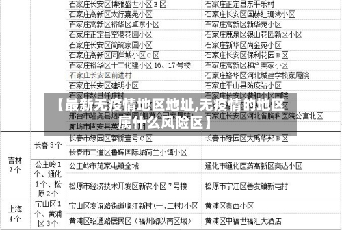 【最新无疫情地区地址,无疫情的地区属什么风险区】