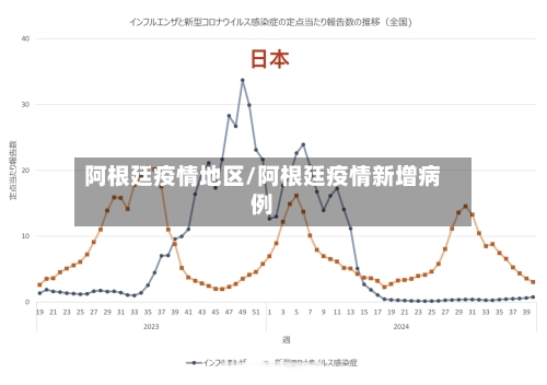 阿根廷疫情地区/阿根廷疫情新增病例-第3张图片