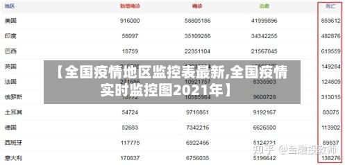 【全国疫情地区监控表最新,全国疫情实时监控图2021年】