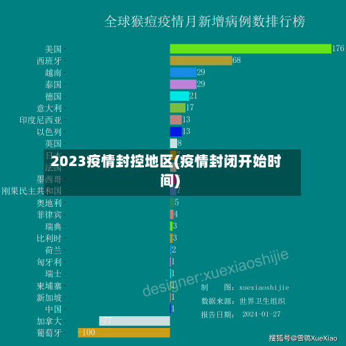 2023疫情封控地区(疫情封闭开始时间)-第2张图片