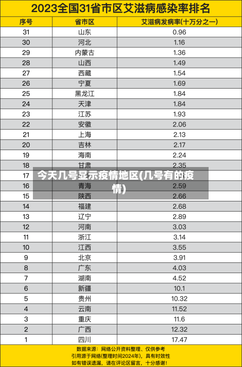 今天几号显示疫情地区(几号有的疫情)