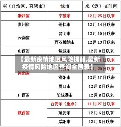 【最新疫情地区风险提醒,最新疫情风险地区查询全国表】