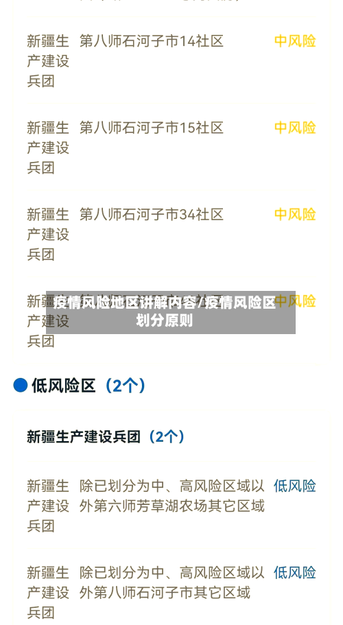 疫情风险地区讲解内容/疫情风险区划分原则