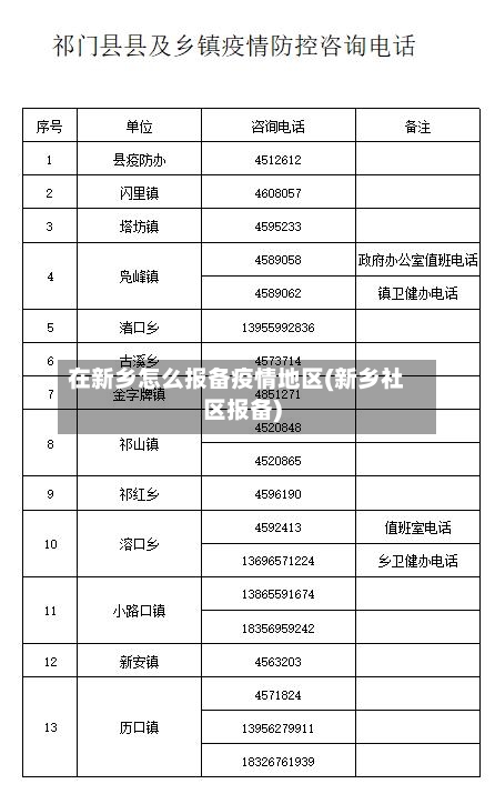 在新乡怎么报备疫情地区(新乡社区报备)-第2张图片