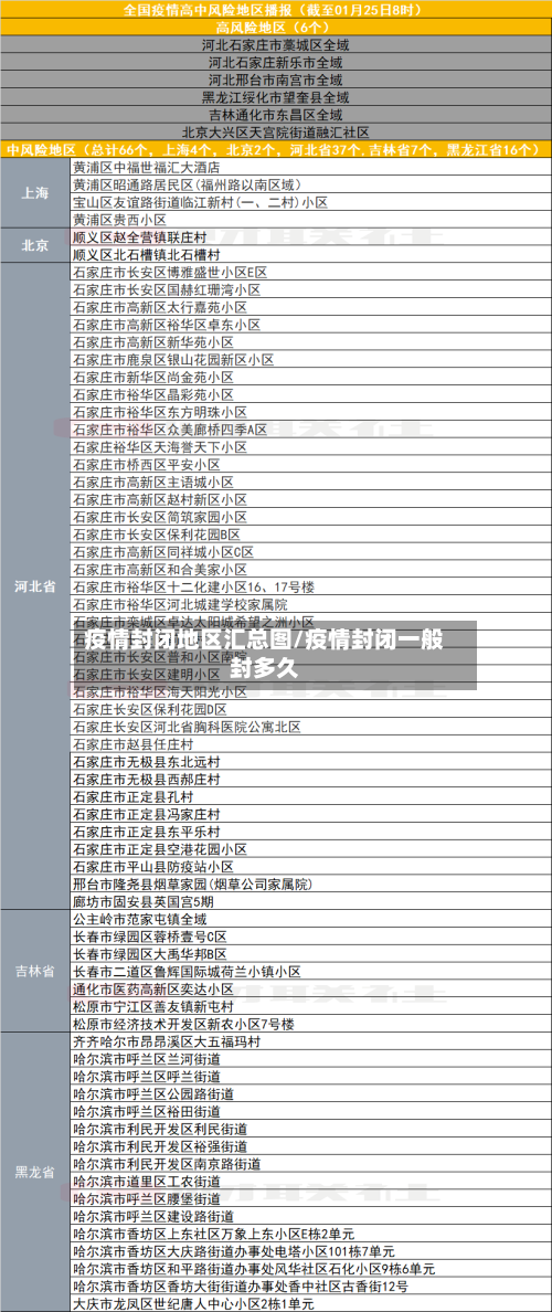 疫情封闭地区汇总图/疫情封闭一般封多久-第2张图片