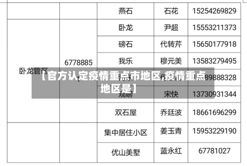 【官方认定疫情重点市地区,疫情重点地区是】-第2张图片