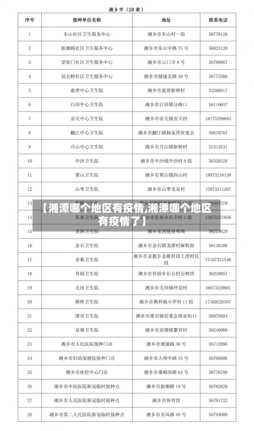 【湘潭哪个地区有疫情,湘潭哪个地区有疫情了】-第3张图片
