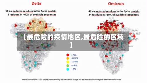 【最危险的疫情地区,最危险的区域】
