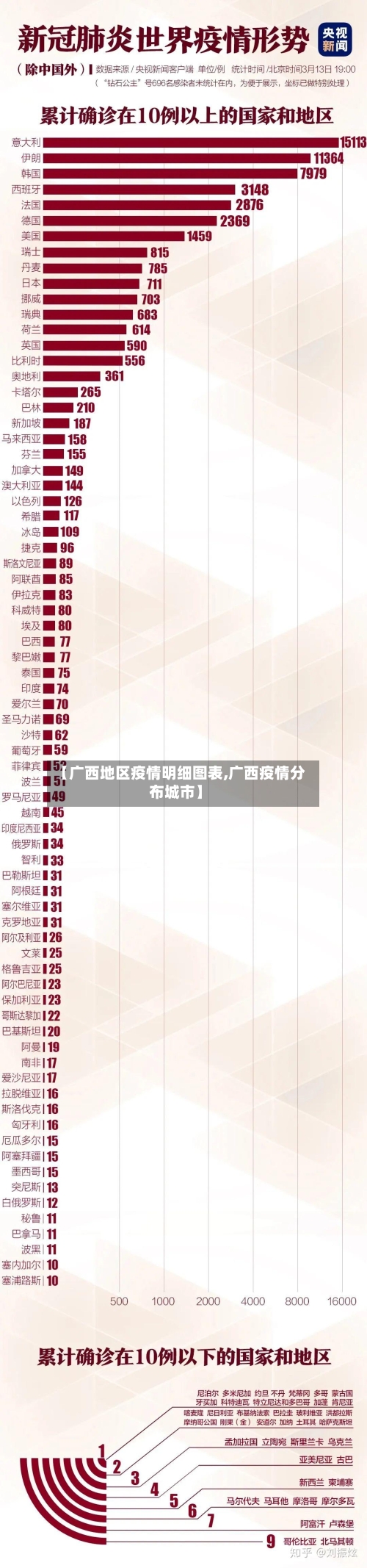 【广西地区疫情明细图表,广西疫情分布城市】-第3张图片