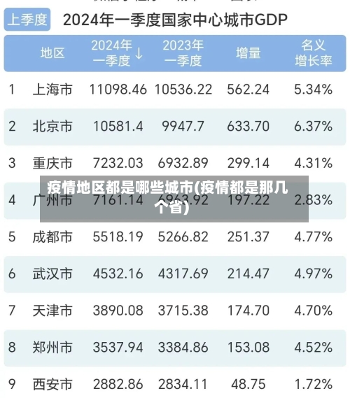 疫情地区都是哪些城市(疫情都是那几个省)-第2张图片