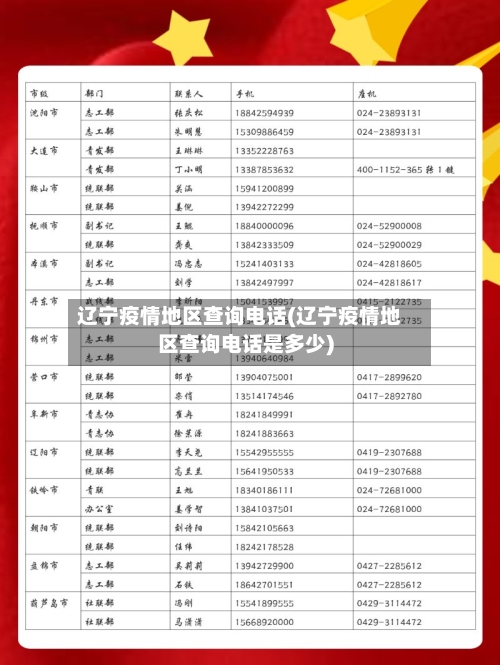 辽宁疫情地区查询电话(辽宁疫情地区查询电话是多少)