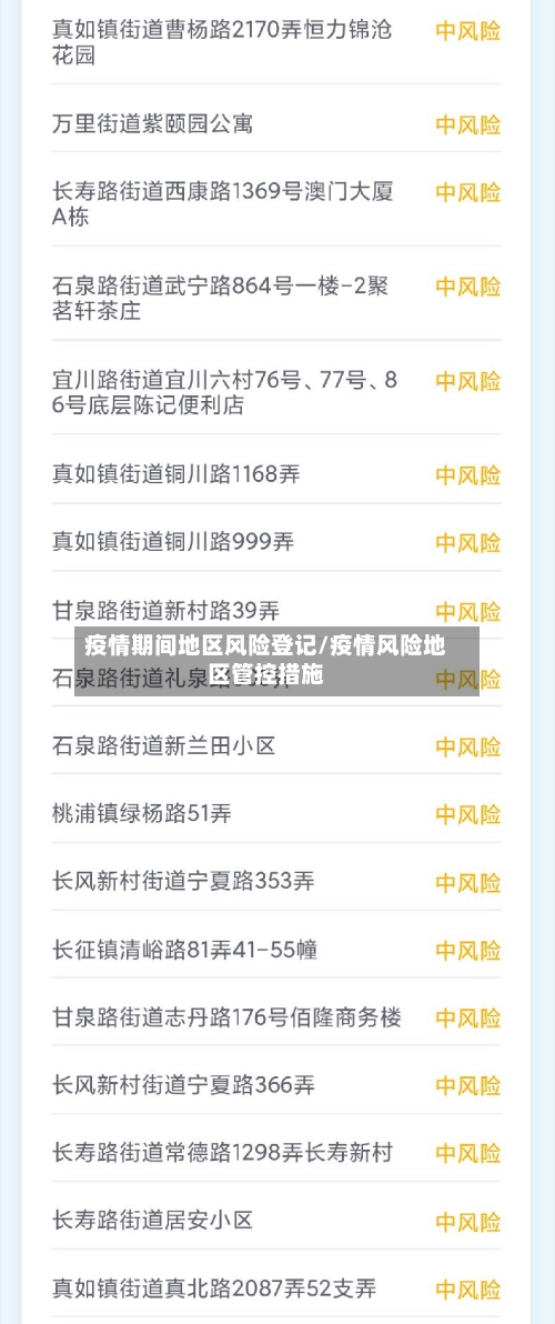 疫情期间地区风险登记/疫情风险地区管控措施