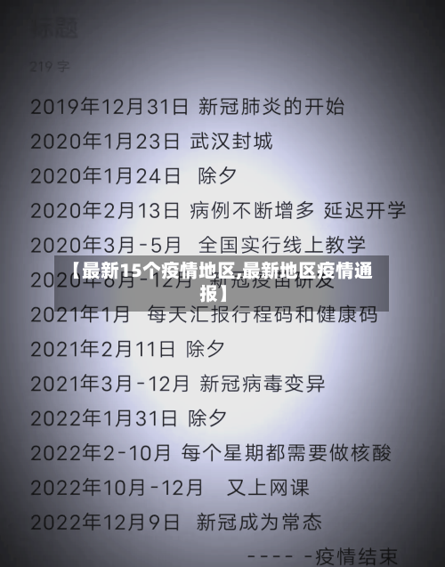 【最新15个疫情地区,最新地区疫情通报】