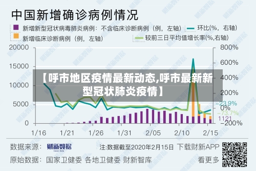 【呼市地区疫情最新动态,呼市最新新型冠状肺炎疫情】-第2张图片