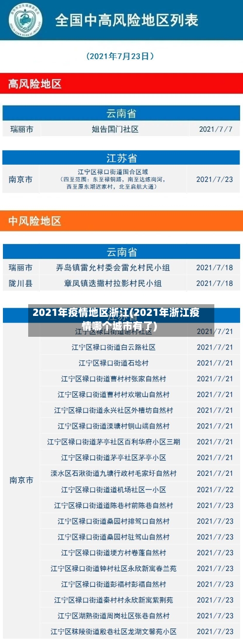 2021年疫情地区浙江(2021年浙江疫情哪个城市有了)