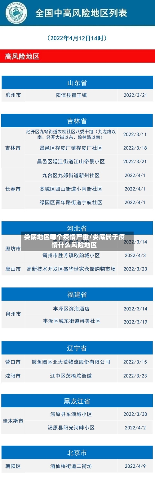 娄底地区哪个疫情严重/娄底属于疫情什么风险地区-第3张图片