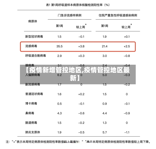 【疫情新增管控地区,疫情管控地区最新】