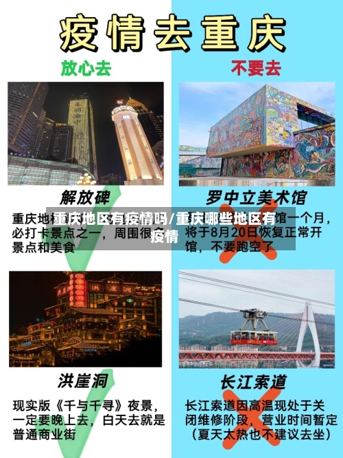 重庆地区有疫情吗/重庆哪些地区有疫情
