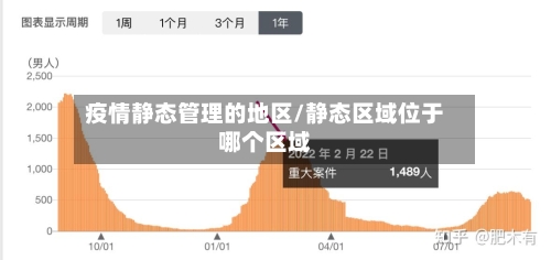 疫情静态管理的地区/静态区域位于哪个区域-第3张图片