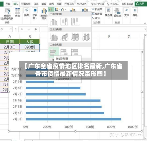 【广东全省疫情地区排名最新,广东省各市疫情最新情况条形图】