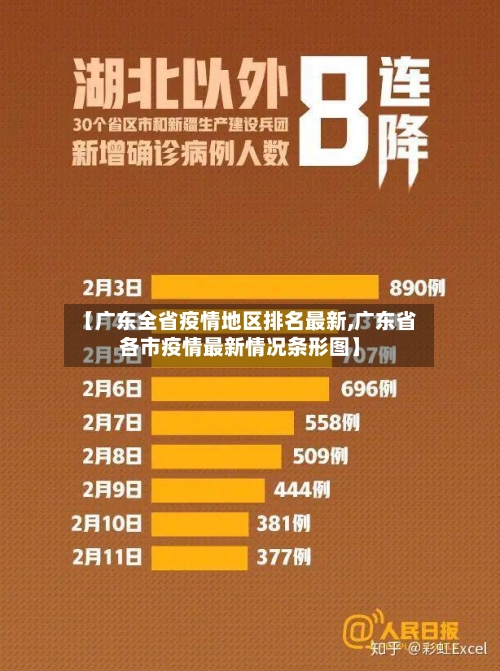 【广东全省疫情地区排名最新,广东省各市疫情最新情况条形图】-第3张图片