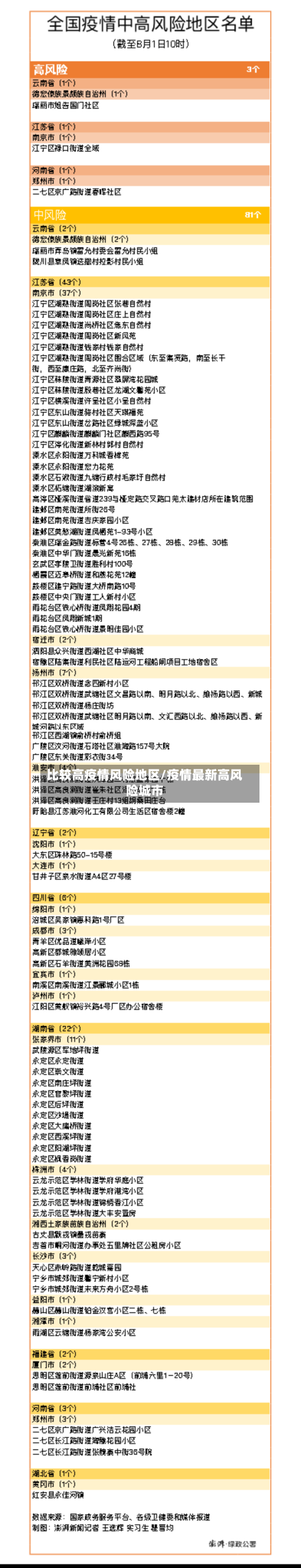 比较高疫情风险地区/疫情最新高风险城市-第3张图片